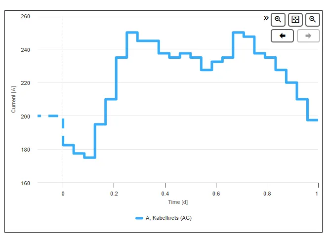 Curve before time zero