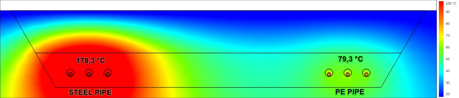 Single phase in a steel pipe