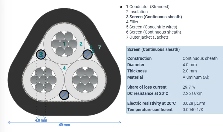 Cable with screen wires in filler