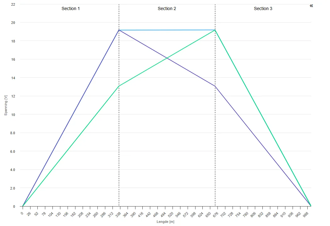 Voltage rise in the cable sheat
