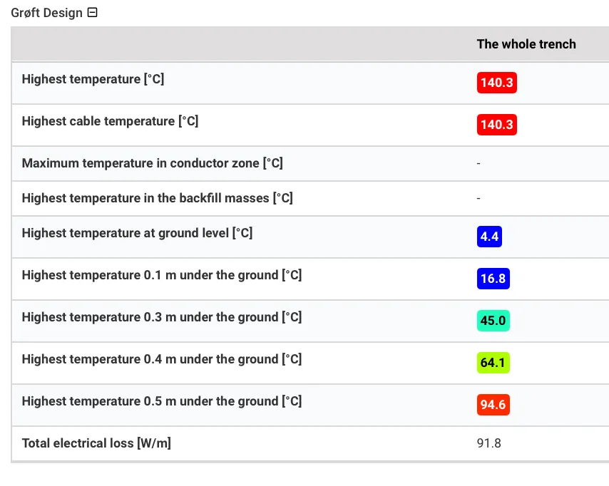 Temperature probes