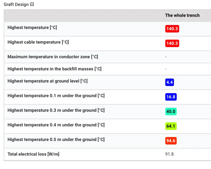 Temperature probes